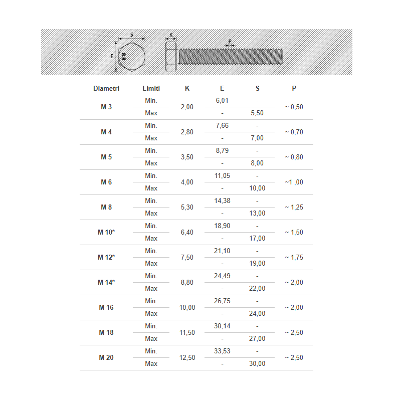 Vite Testa esagonale Tutto filetto18x50 Zn 8.8 Din 933 Uni5739